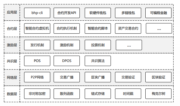智能合约