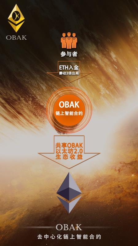 区块链
