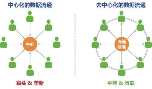 DAO