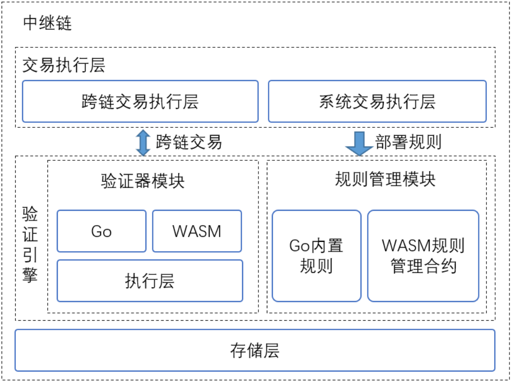 跨链