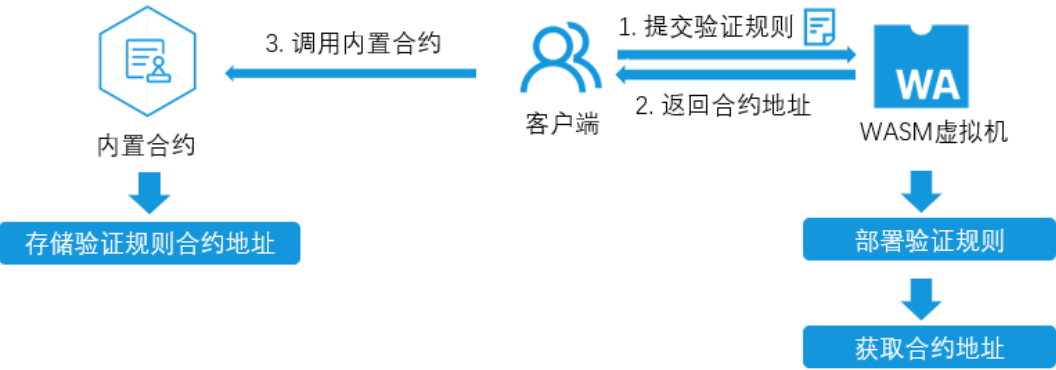 跨链