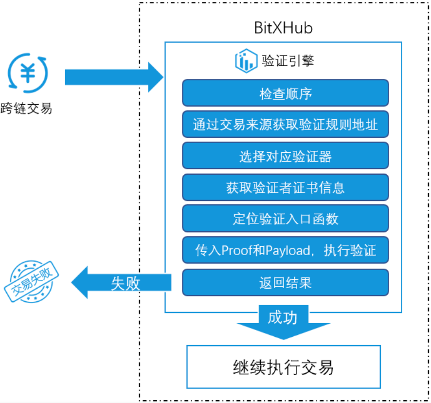 跨链
