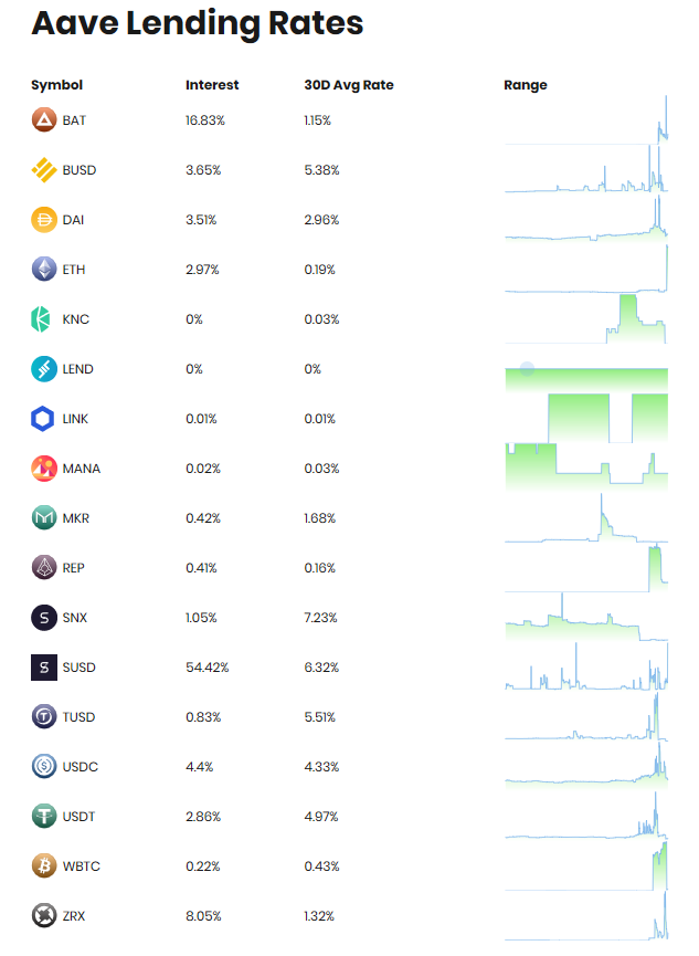 DeFi