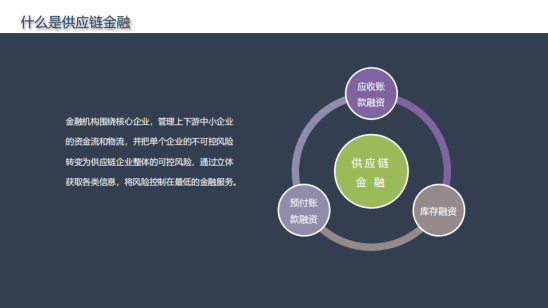 四方精创王超:链接金融与实体,区块链金融解决方案实战配图(2)