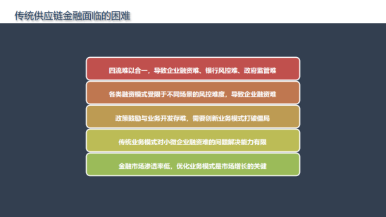 四方精创王超:链接金融与实体,区块链金融解决方案实战配图(4)