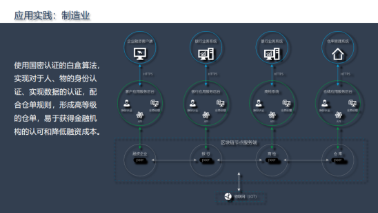四方精创王超:链接金融与实体,区块链金融解决方案实战配图(10)