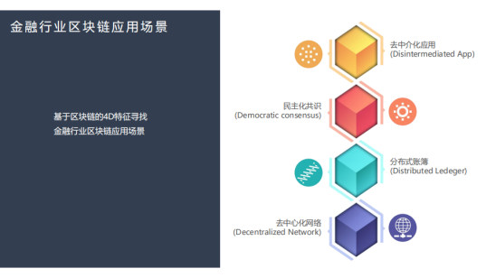 四方精创王超:链接金融与实体,区块链金融解决方案实战配图(12)