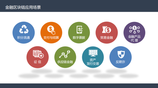 四方精创王超:链接金融与实体,区块链金融解决方案实战配图(13)