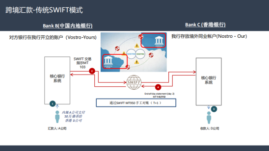 四方精创王超:链接金融与实体,区块链金融解决方案实战配图(14)