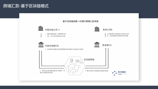 四方精创王超:链接金融与实体,区块链金融解决方案实战配图(15)