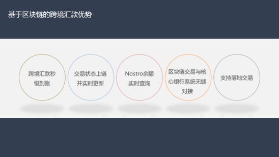 四方精创王超:链接金融与实体,区块链金融解决方案实战配图(16)