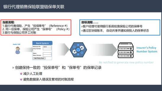 四方精创王超:链接金融与实体,区块链金融解决方案实战配图(18)