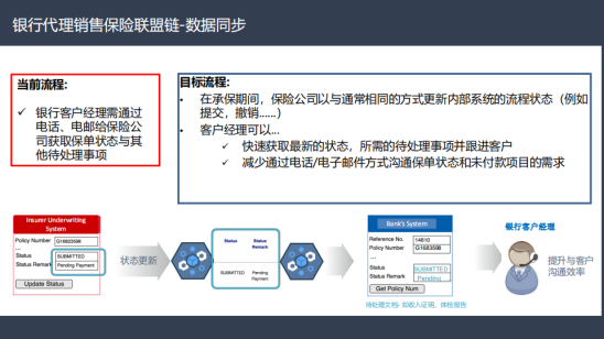 四方精创王超:链接金融与实体,区块链金融解决方案实战配图(19)