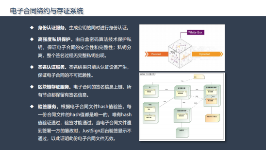 四方精创王超:链接金融与实体,区块链金融解决方案实战配图(20)