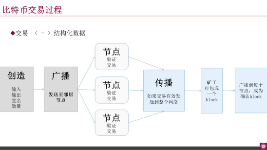 南山区块链应用协会张胜利:许可公链与数字孪生应用配图(3)