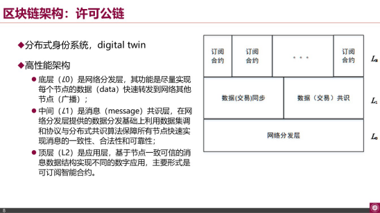 南山区块链应用协会张胜利:许可公链与数字孪生应用配图(7)