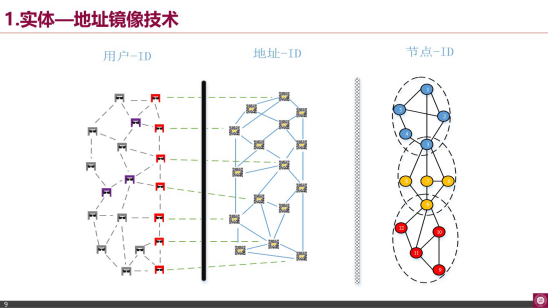 南山区块链应用协会张胜利:许可公链与数字孪生应用配图(8)
