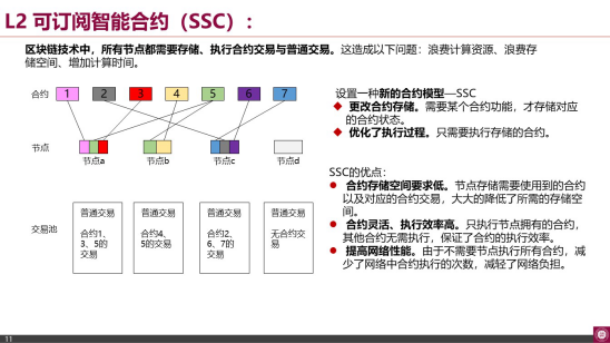 南山区块链应用协会张胜利:许可公链与数字孪生应用配图(10)