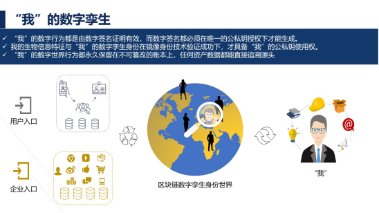 南山区块链应用协会张胜利:许可公链与数字孪生应用配图(14)
