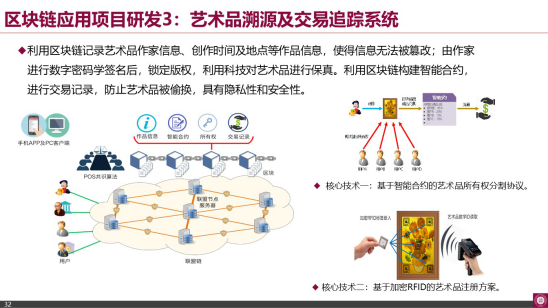 南山区块链应用协会张胜利:许可公链与数字孪生应用配图(22)