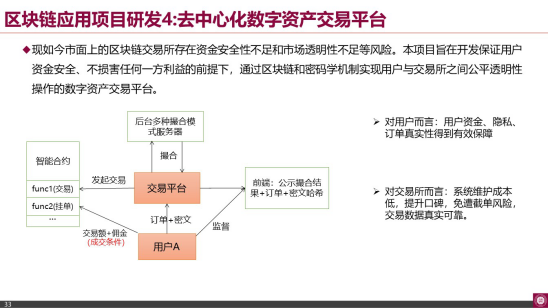 南山区块链应用协会张胜利:许可公链与数字孪生应用配图(23)