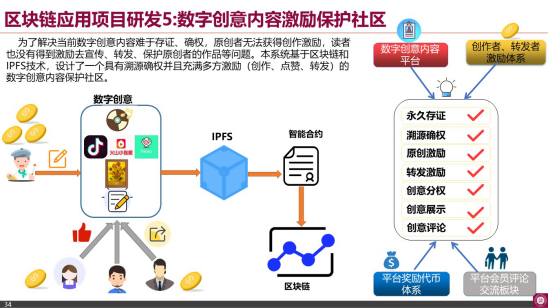 南山区块链应用协会张胜利:许可公链与数字孪生应用配图(24)