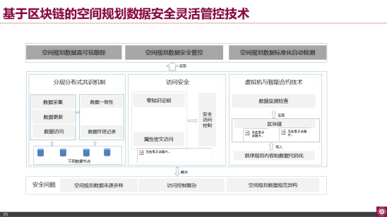南山区块链应用协会张胜利:许可公链与数字孪生应用配图(25)