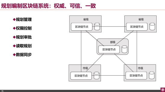 南山区块链应用协会张胜利:许可公链与数字孪生应用配图(26)