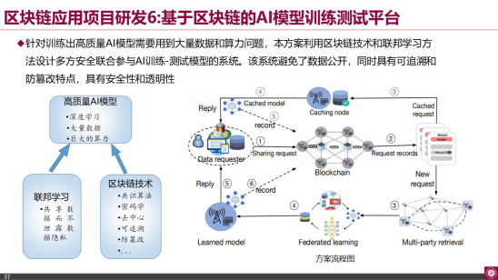 南山区块链应用协会张胜利:许可公链与数字孪生应用配图(27)