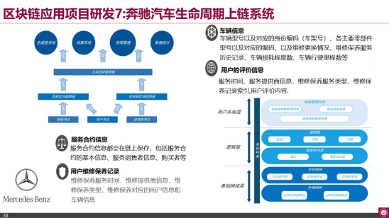 南山区块链应用协会张胜利:许可公链与数字孪生应用配图(28)