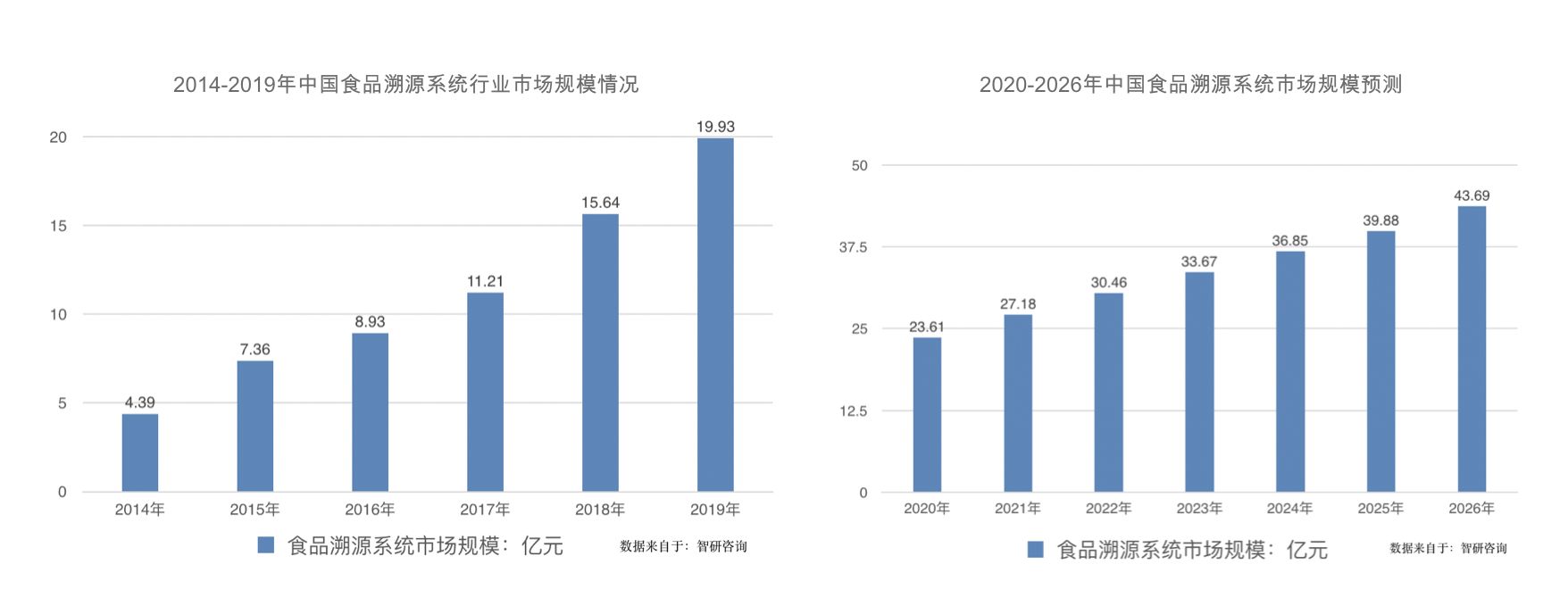 溯源