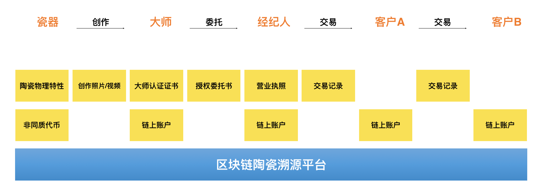 溯源