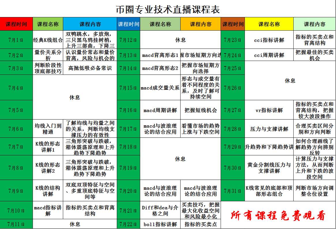数字货币