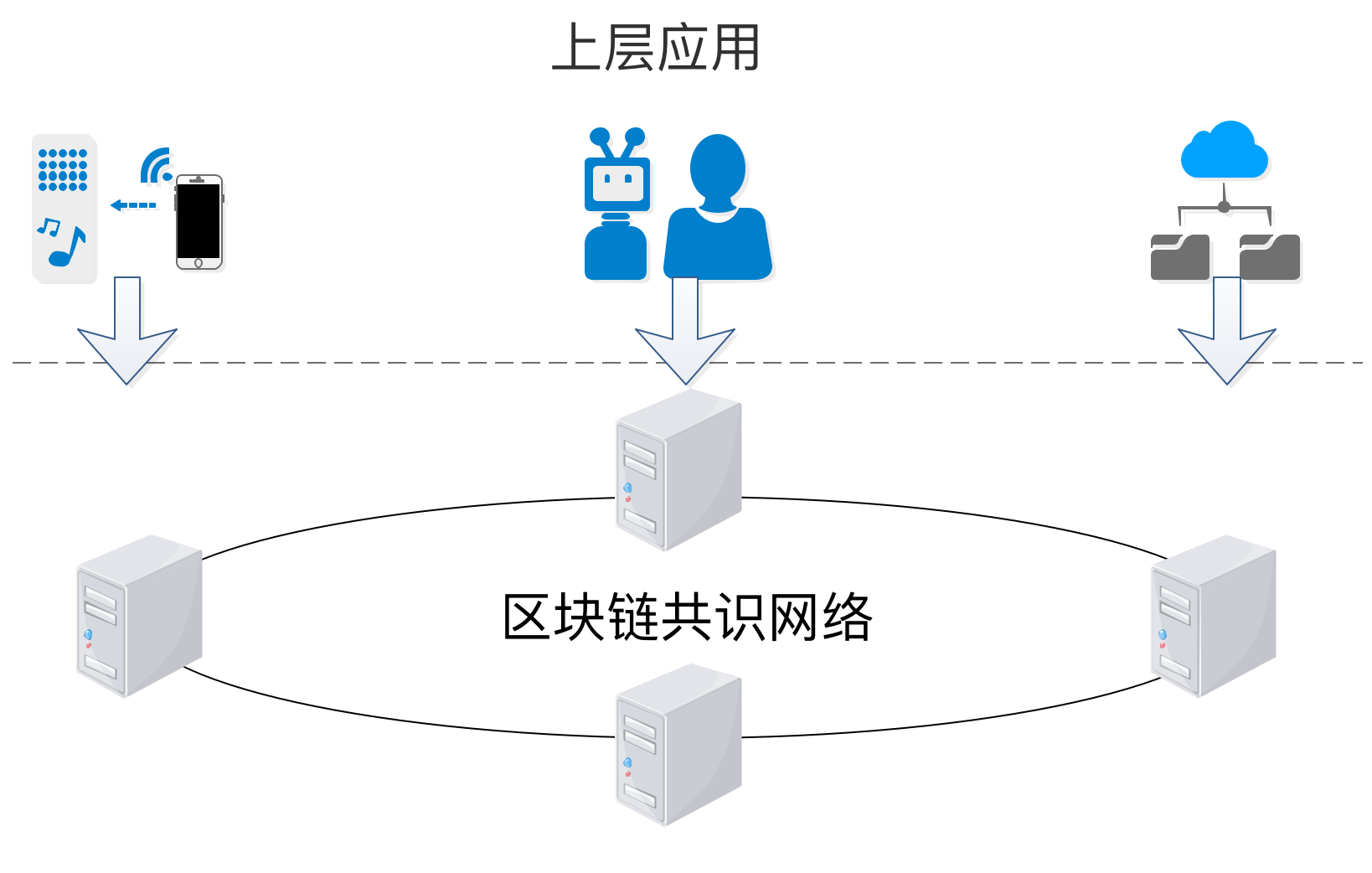 节点