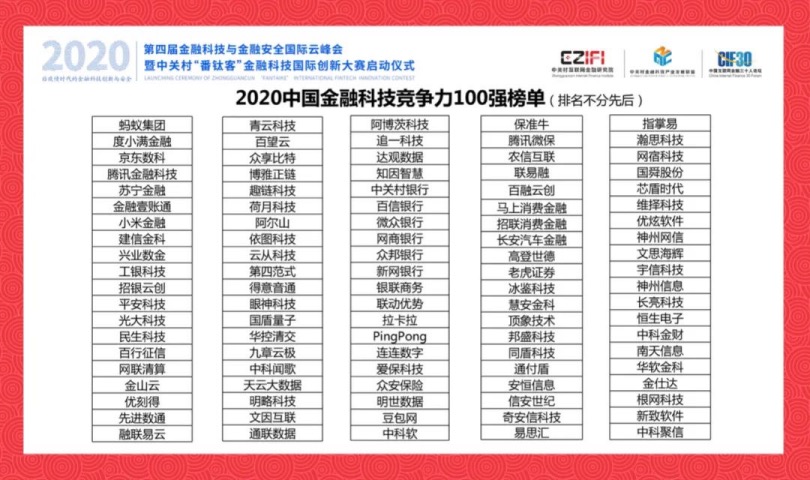 金融科技