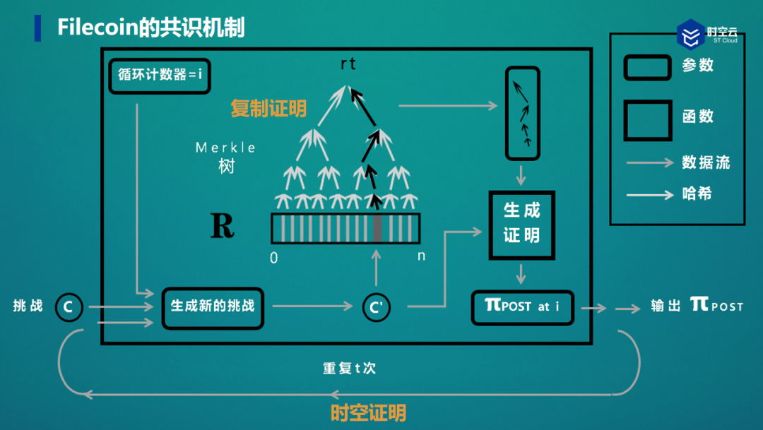 去中心化存储