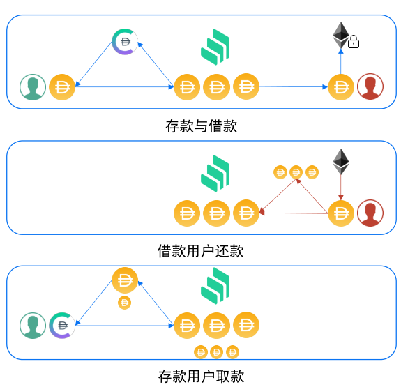 WBTC