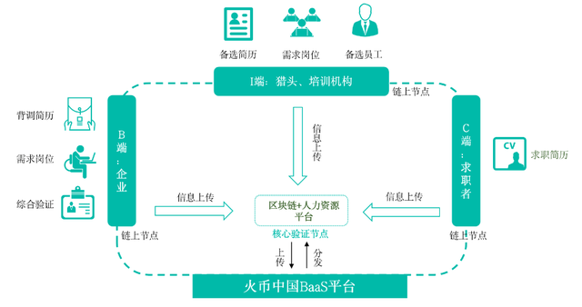 腾讯