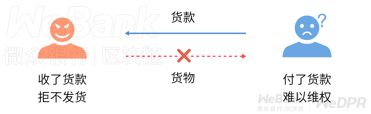 微众银行