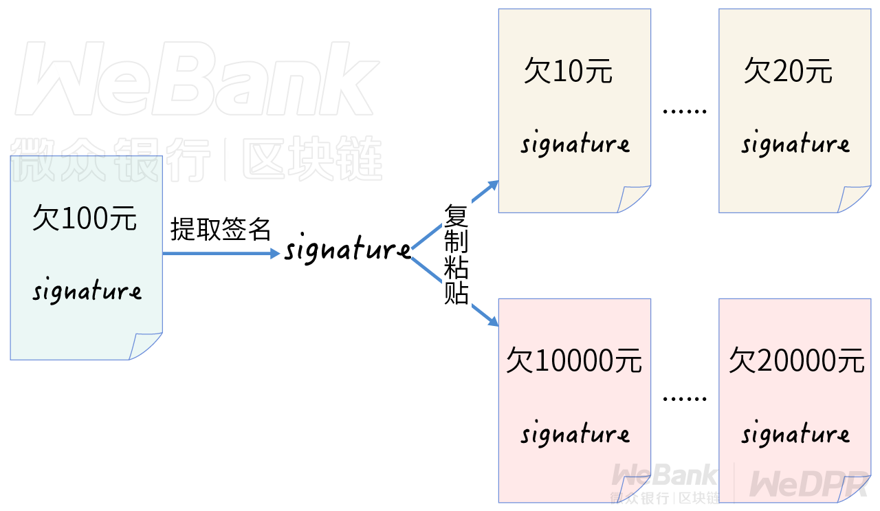 微众银行