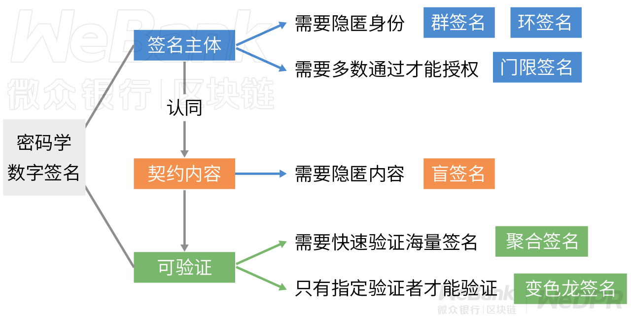 微众银行