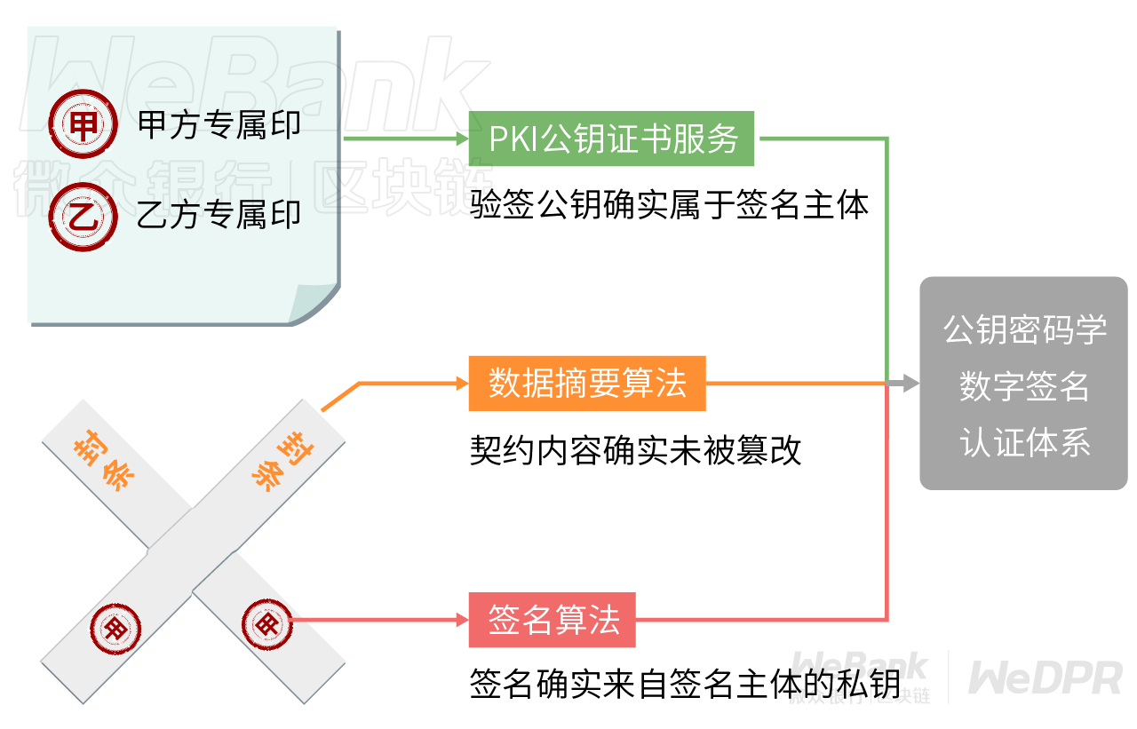 微众银行