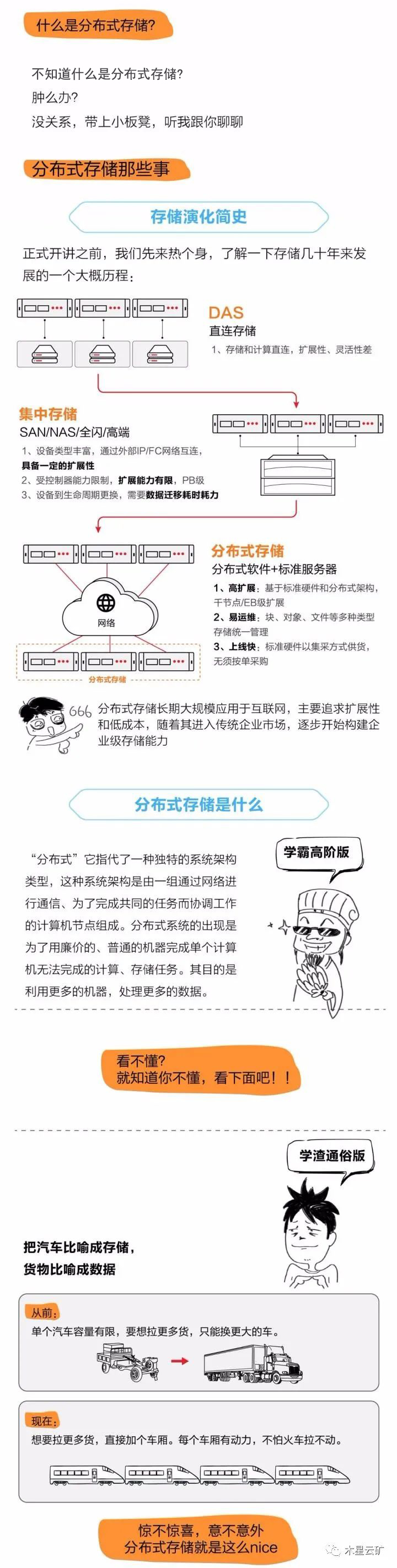 挖矿