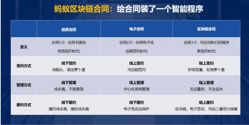 区块链