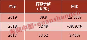 监管机构