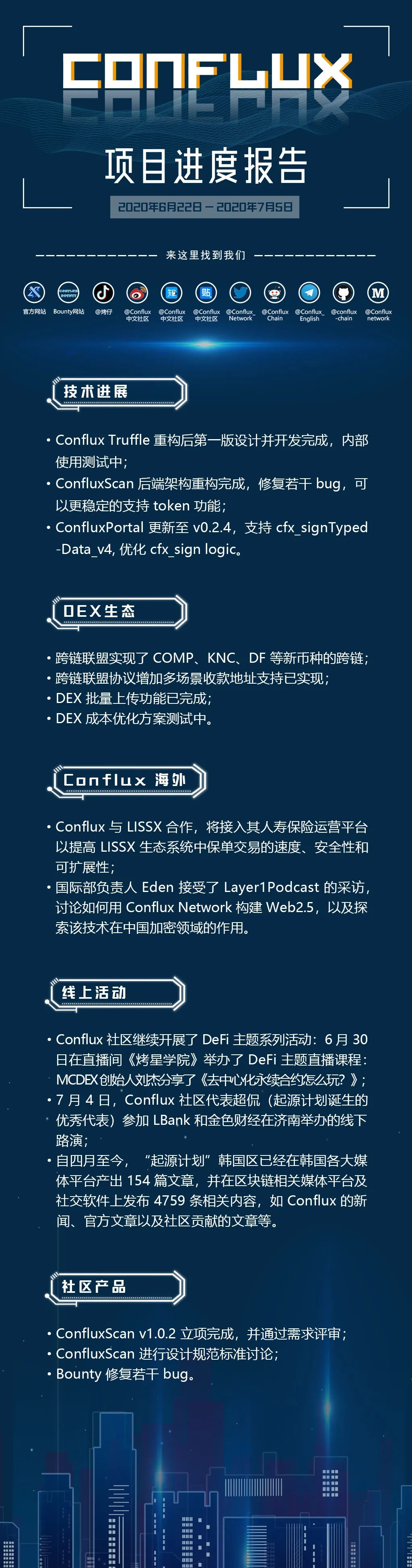 CFX