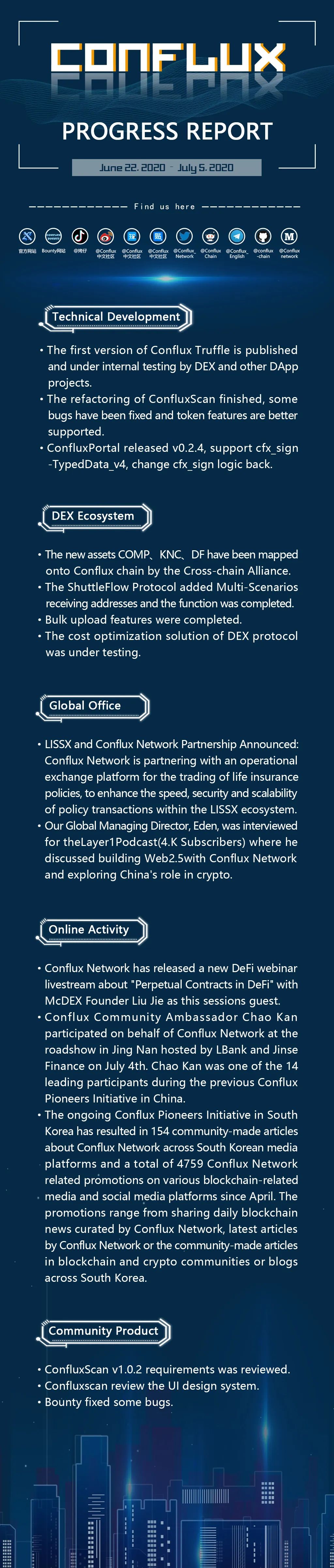 CFX