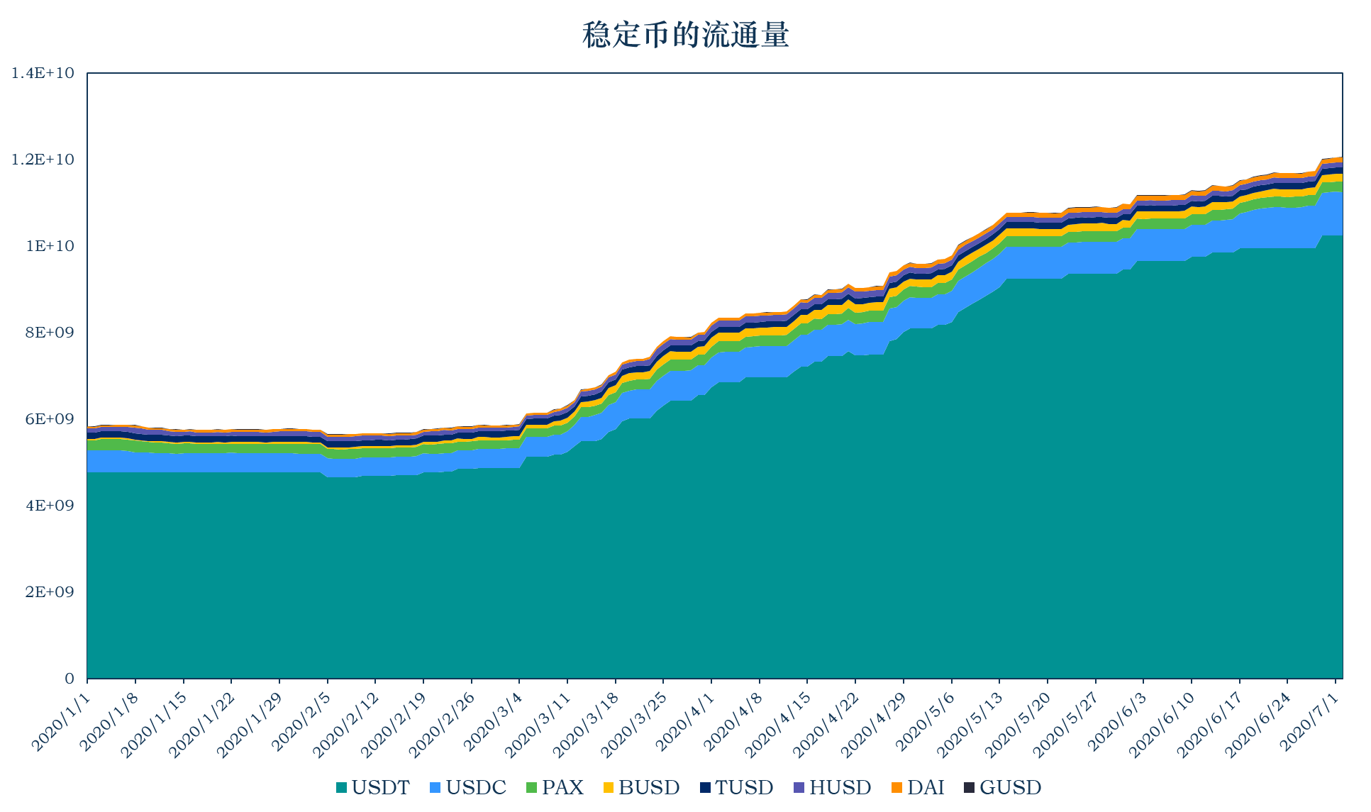 稳定币