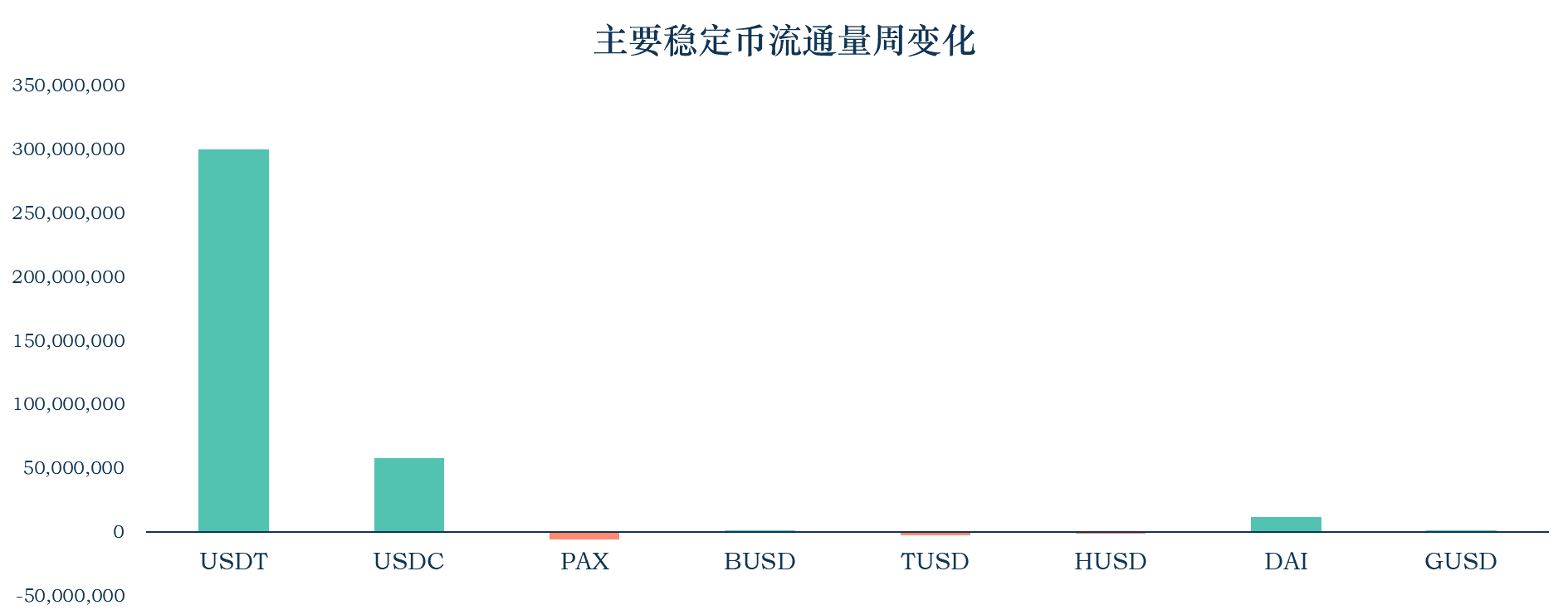 稳定币