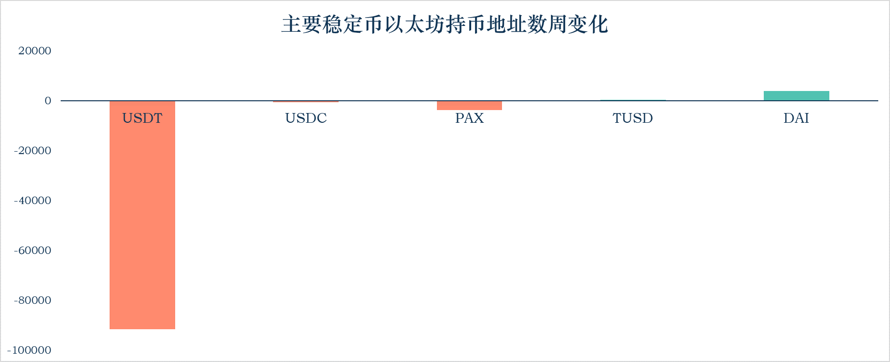 稳定币